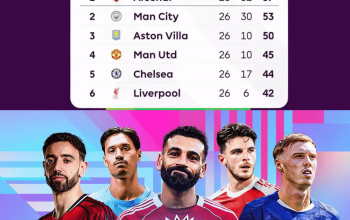 klasemen terbaru liga inggris